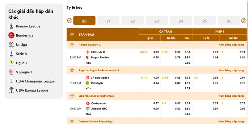 Cách đọc bảng tỷ lệ cược bóng đá châu Âu